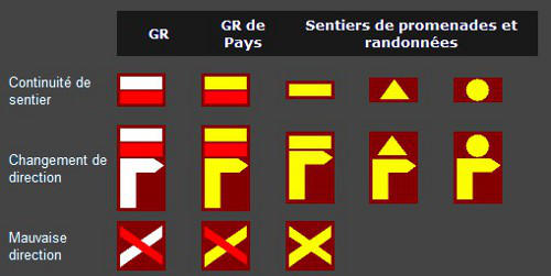 Balisage en randonnée Balisage en randonnée