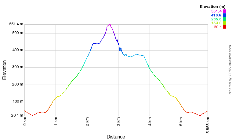 Profil altimtrique Randonnée à Hesten (point de vue sur Segla)