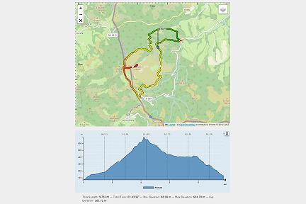 Actualit&eacute; : Nouveauté : Visualisez vos randonnées avec nos profils altimétriques dynamiques !