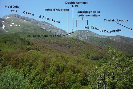 Crête Nord-Ouest du pic d'Orhy annotée, route du Port de Larrau