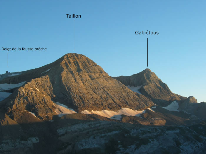 Gabiétous Gabiétous