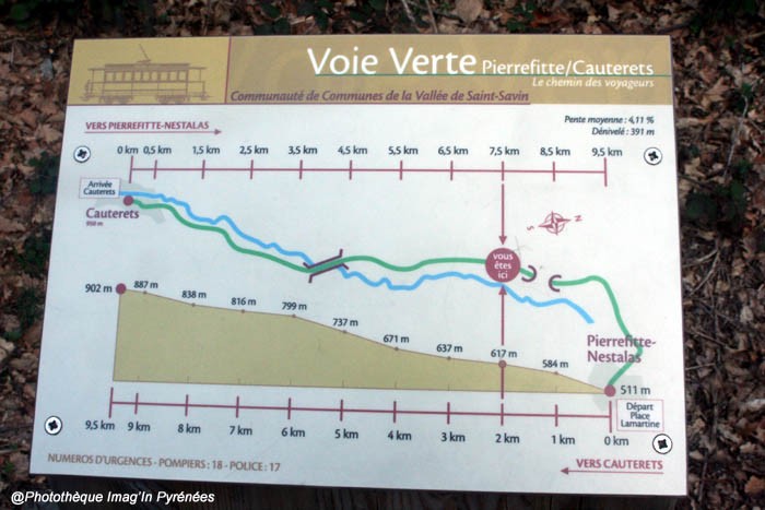 La Voie Verte