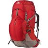Sac  dos JADE 50 de Gregory